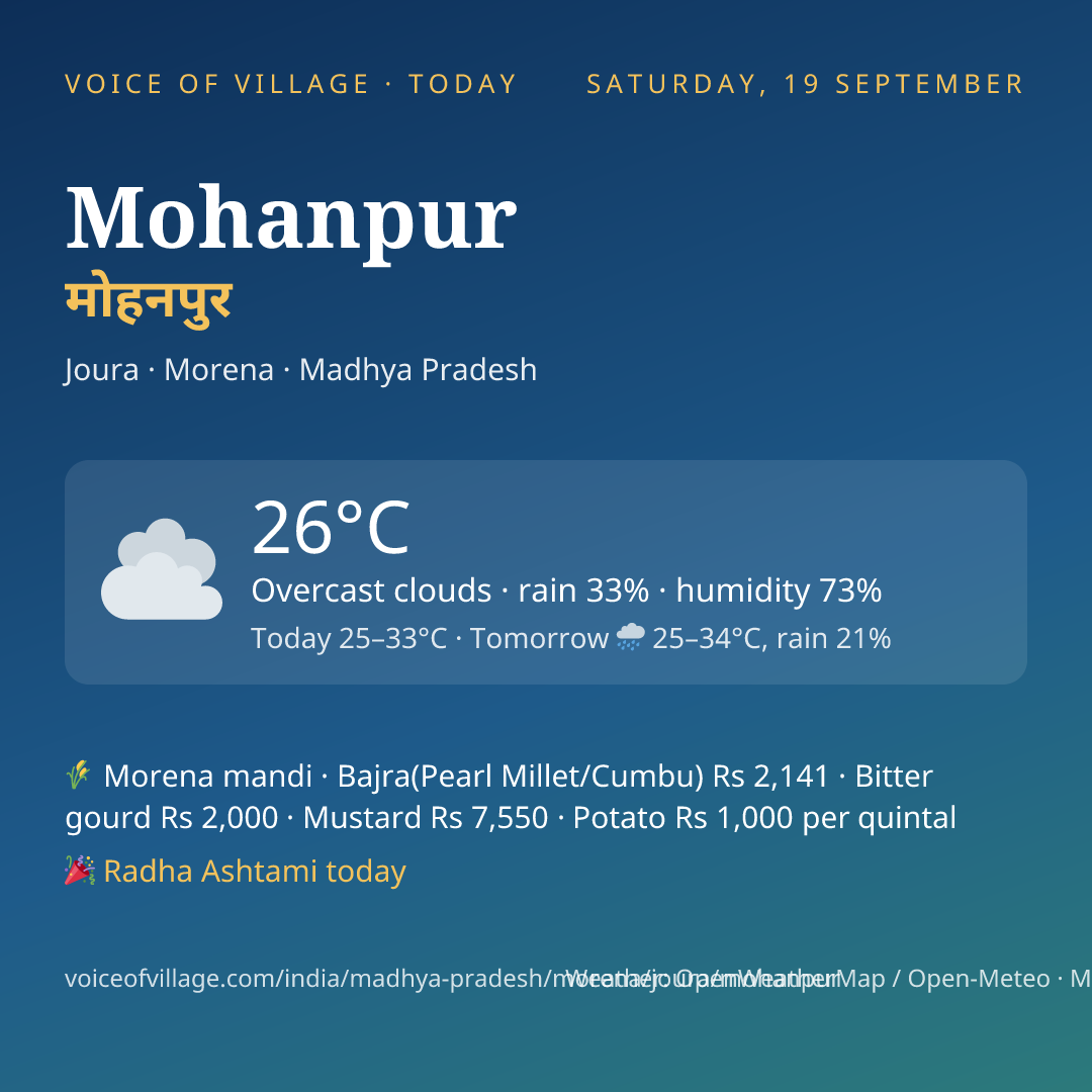 Mohanpur today