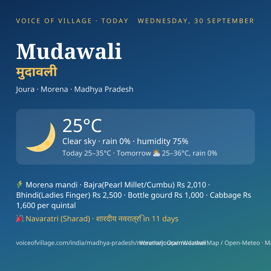 Mudawali today