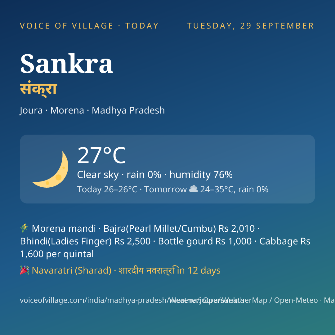 Sankra today