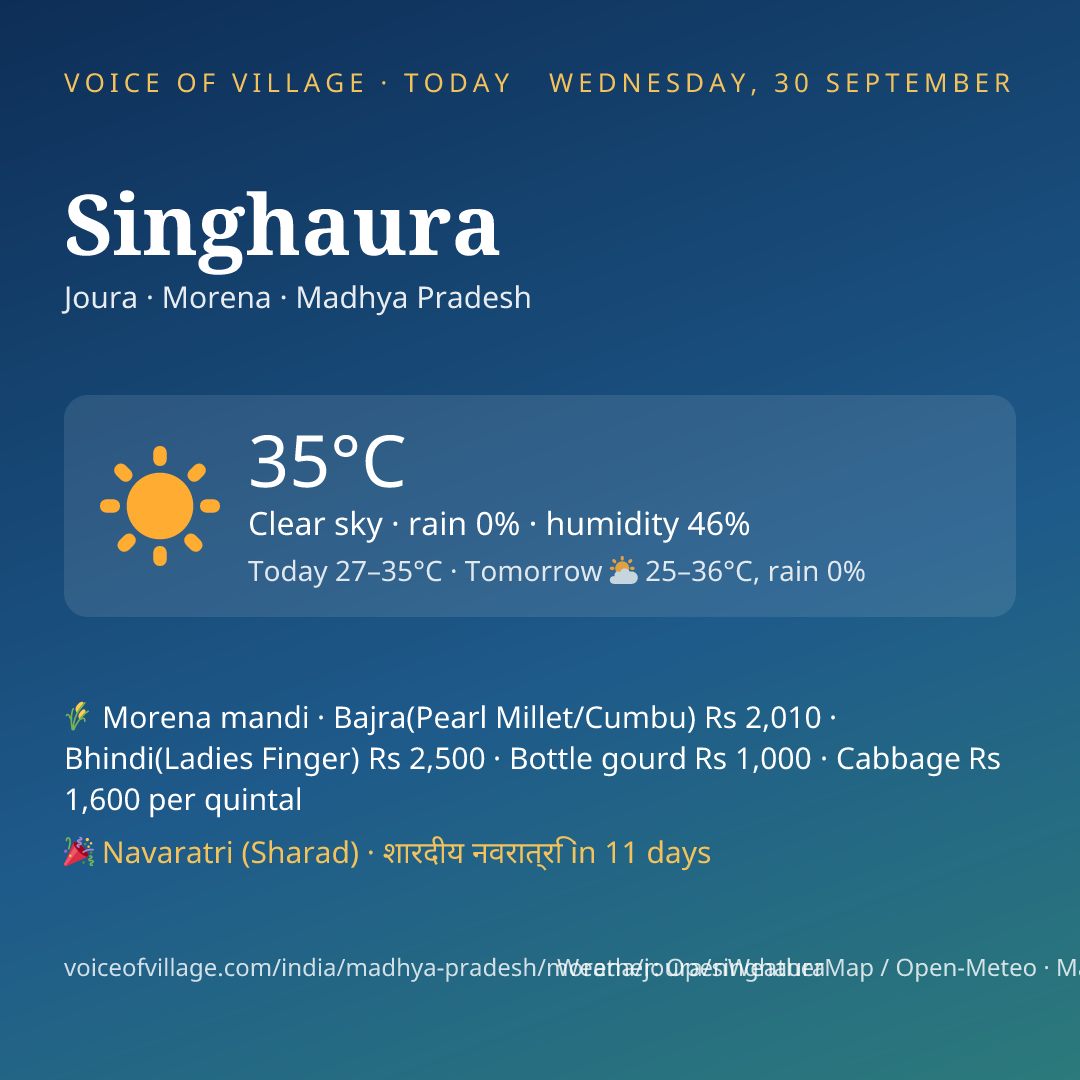 Singhaura today