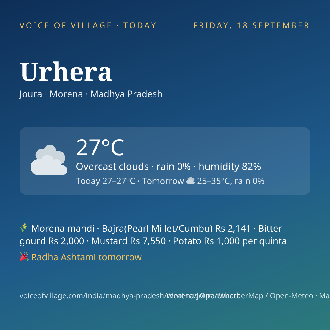 Urhera today