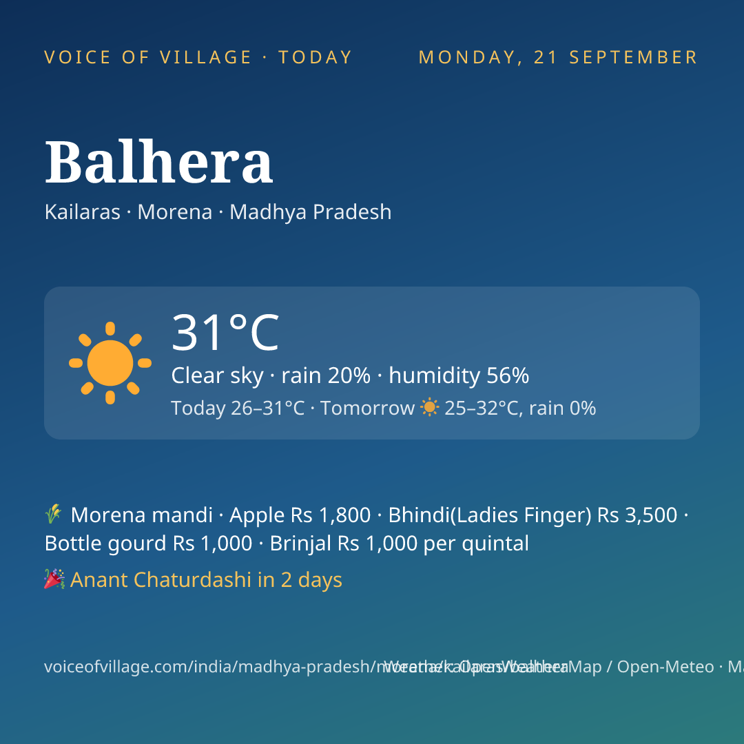 Balhera today