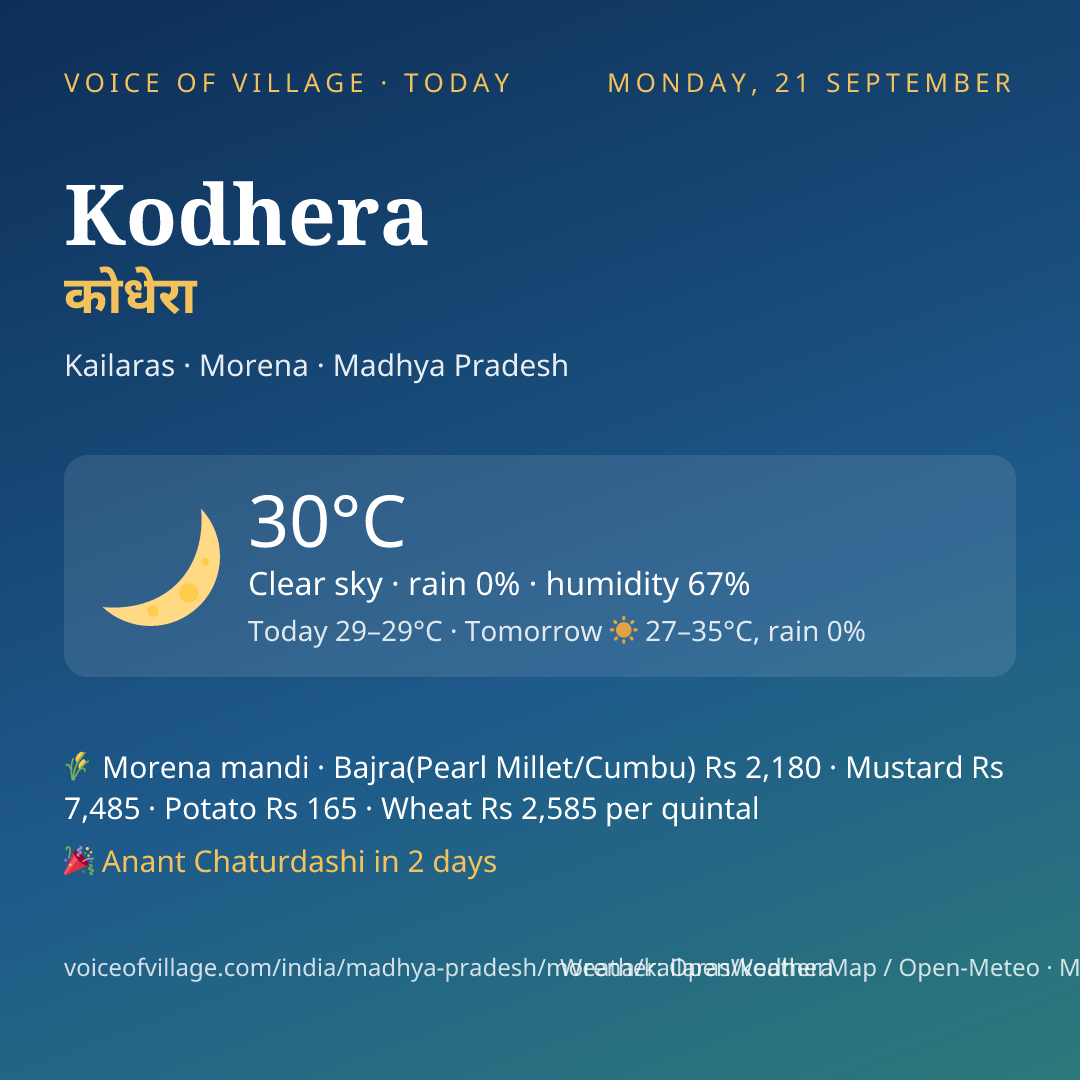 Kodhera today
