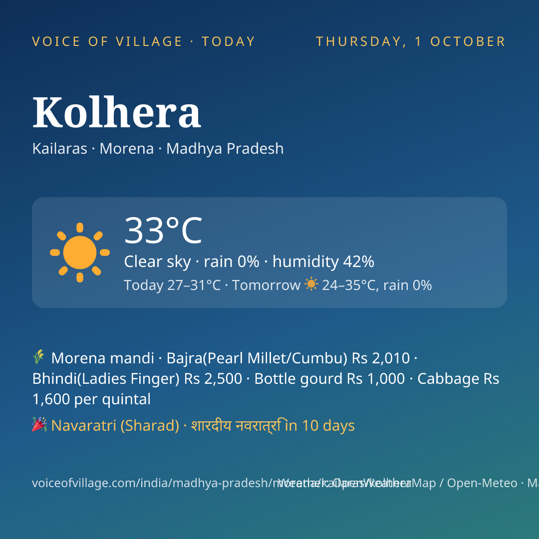 Kolhera today