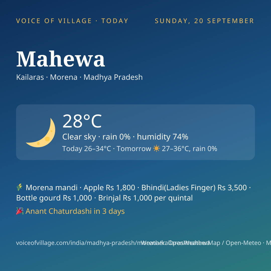 Mahewa today