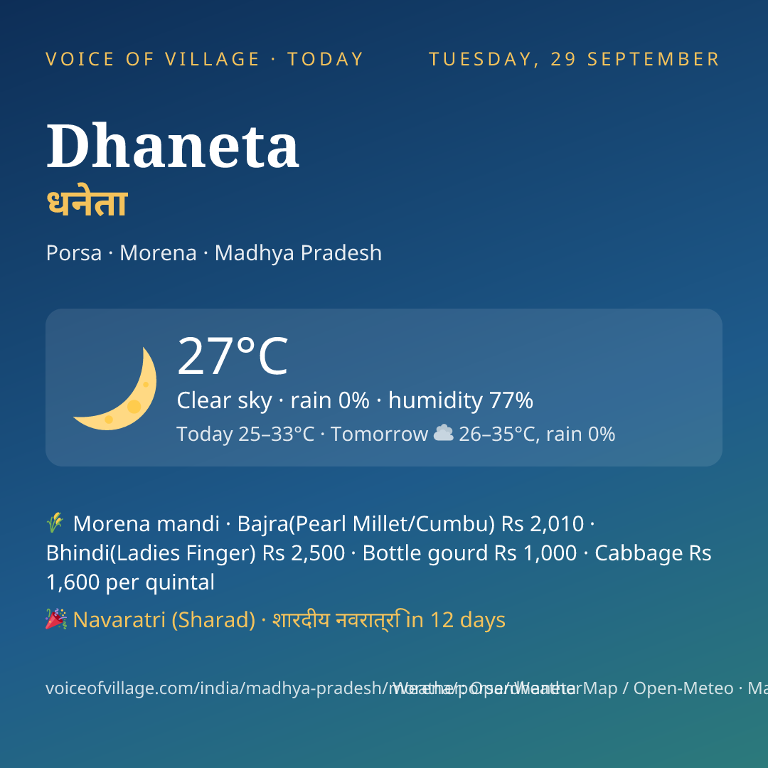 Dhaneta today