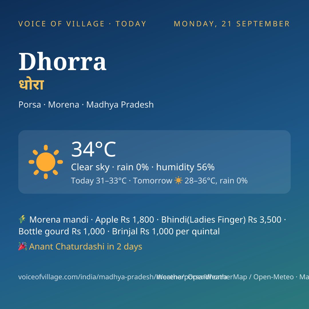 Dhorra today