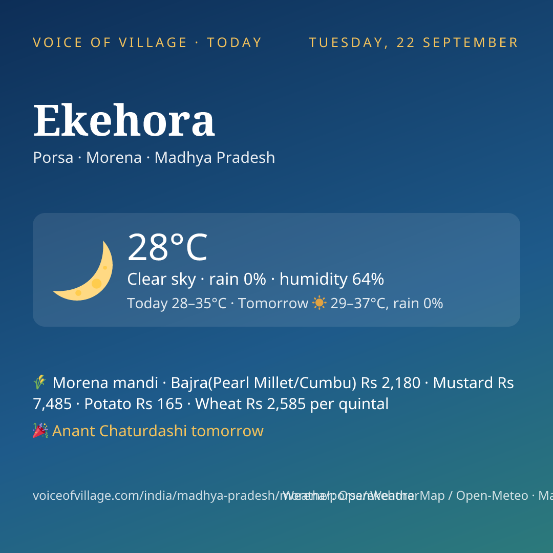 Ekehora today