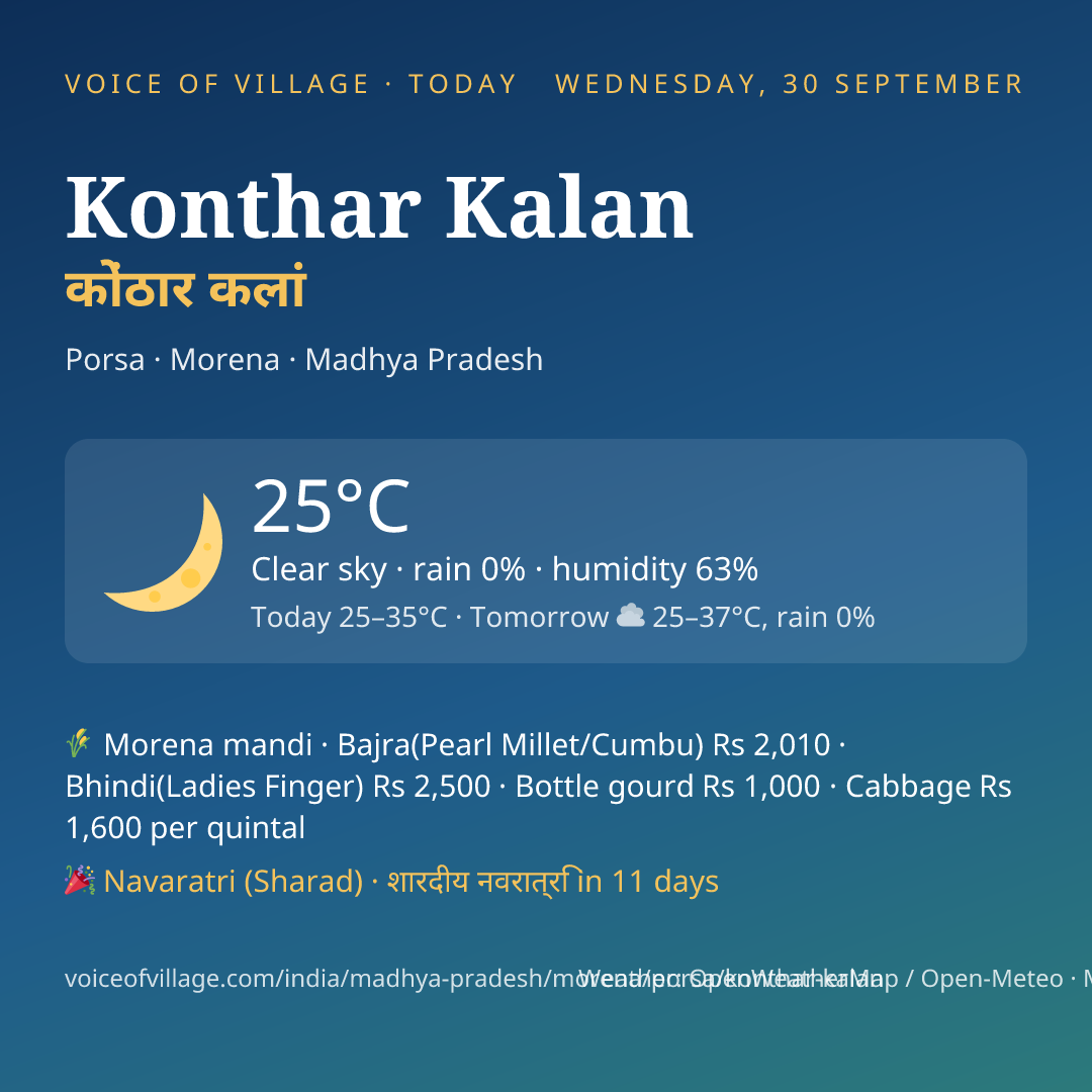 Konthar Kalan today