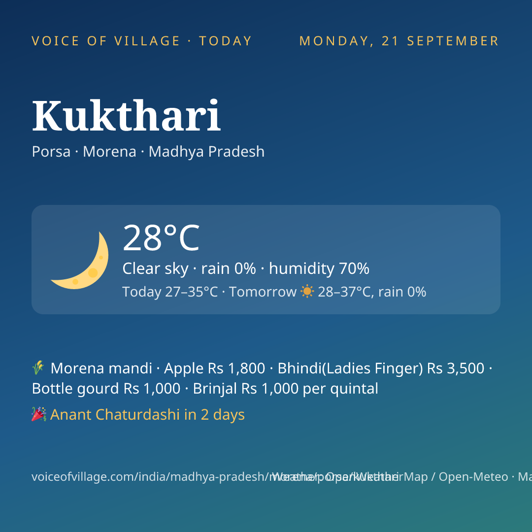 Kukthari today