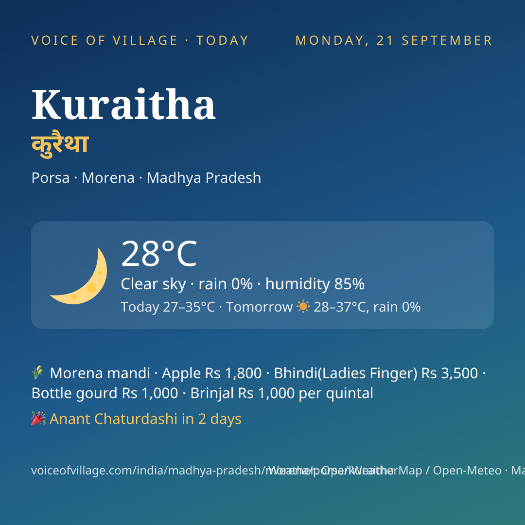 Kuraitha today