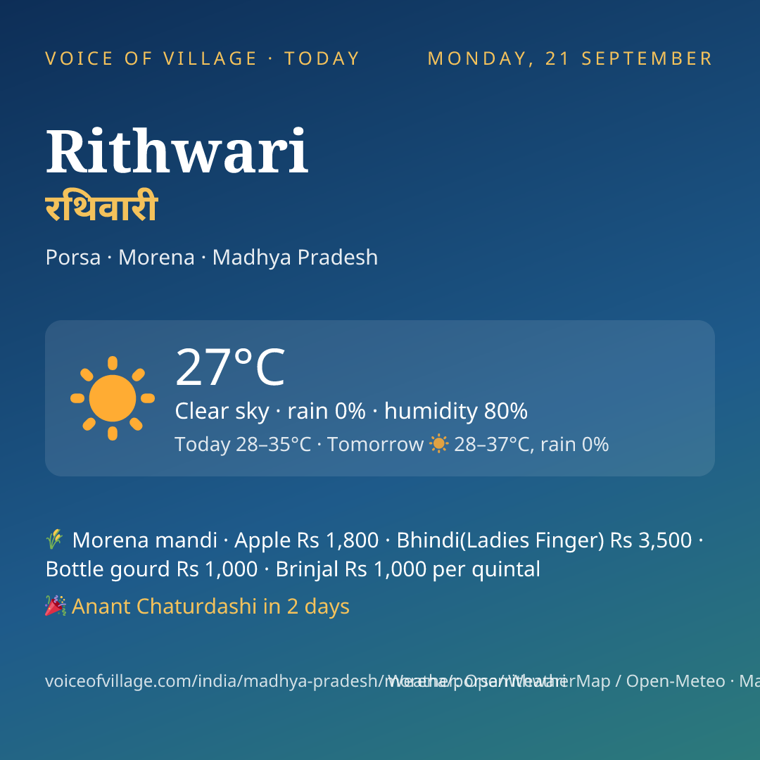 Rithwari today
