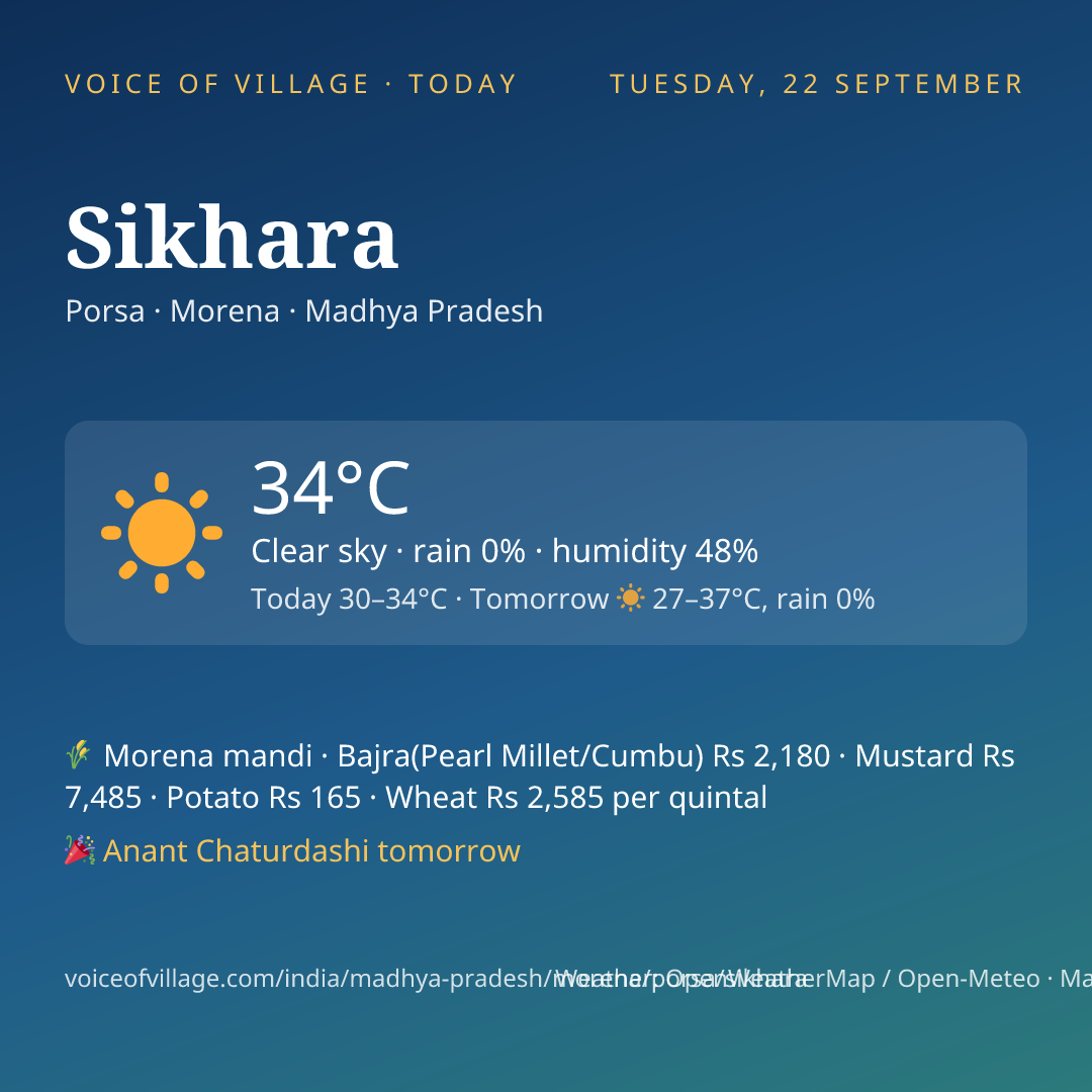 Sikhara today