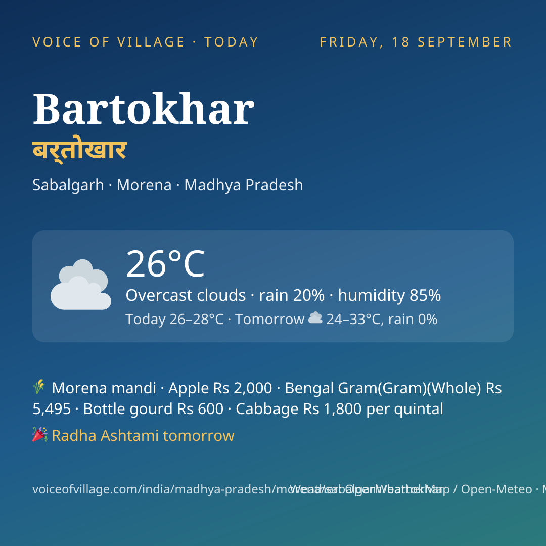 Bartokhar today