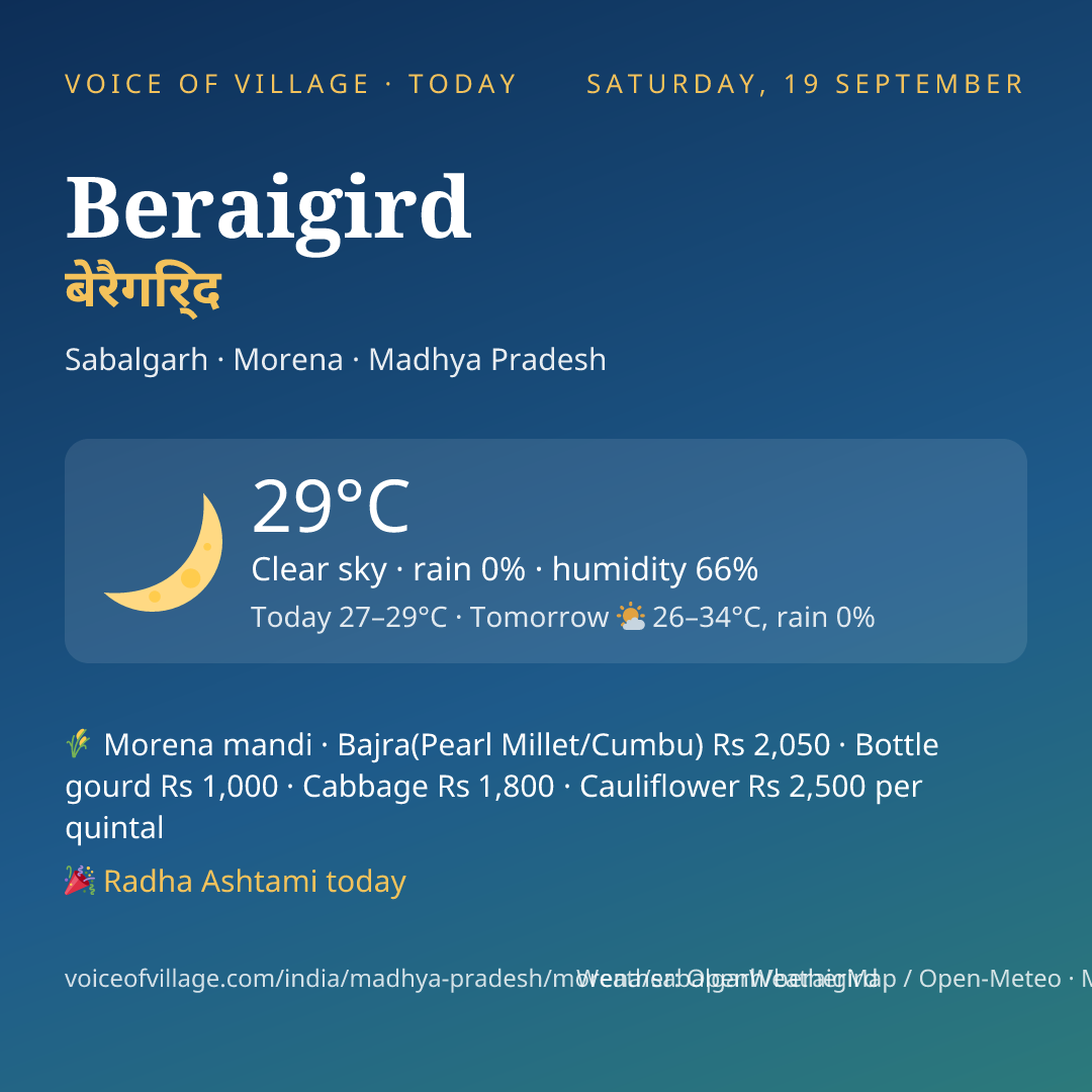 Beraigird today