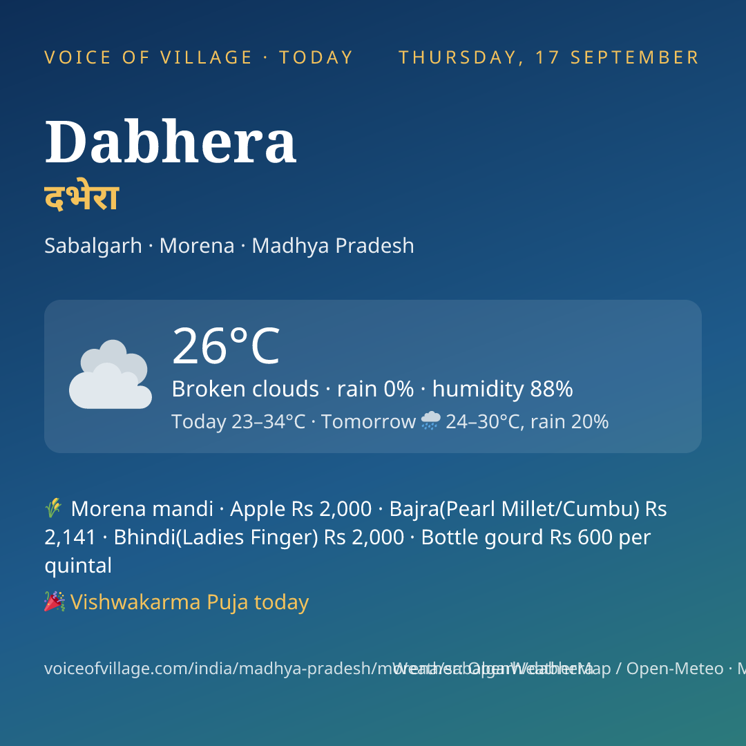 Dabhera today