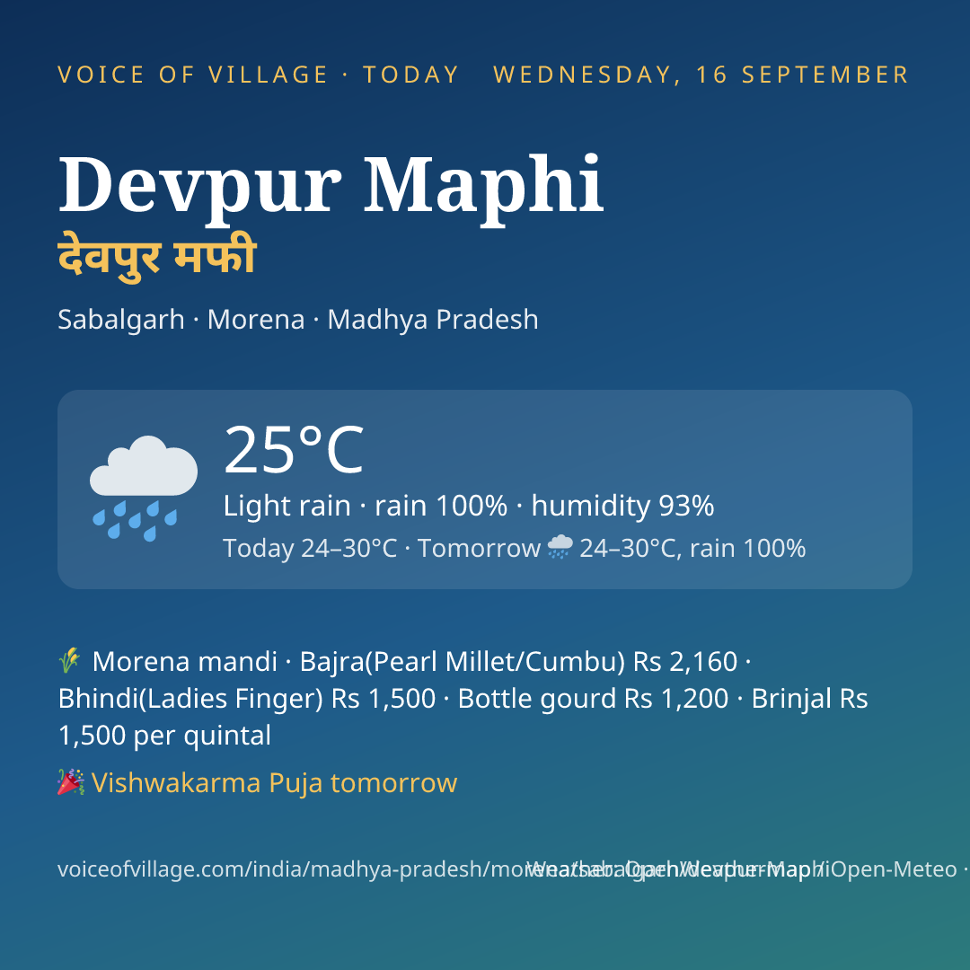 Devpur Maphi today