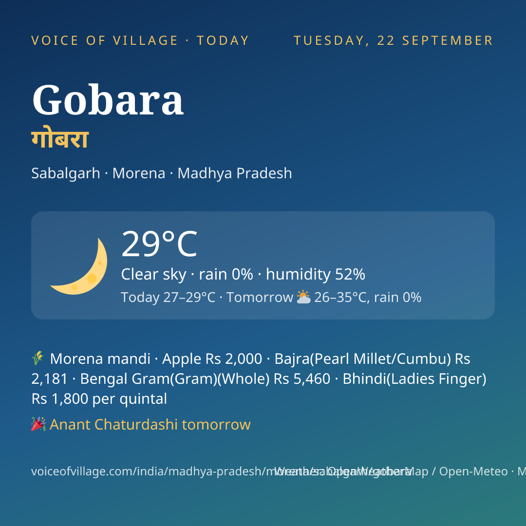 Gobara today
