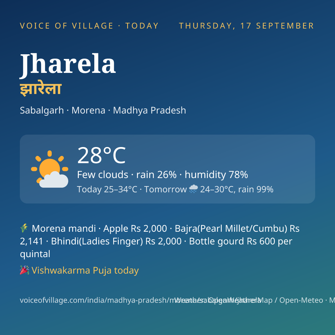 Jharela today