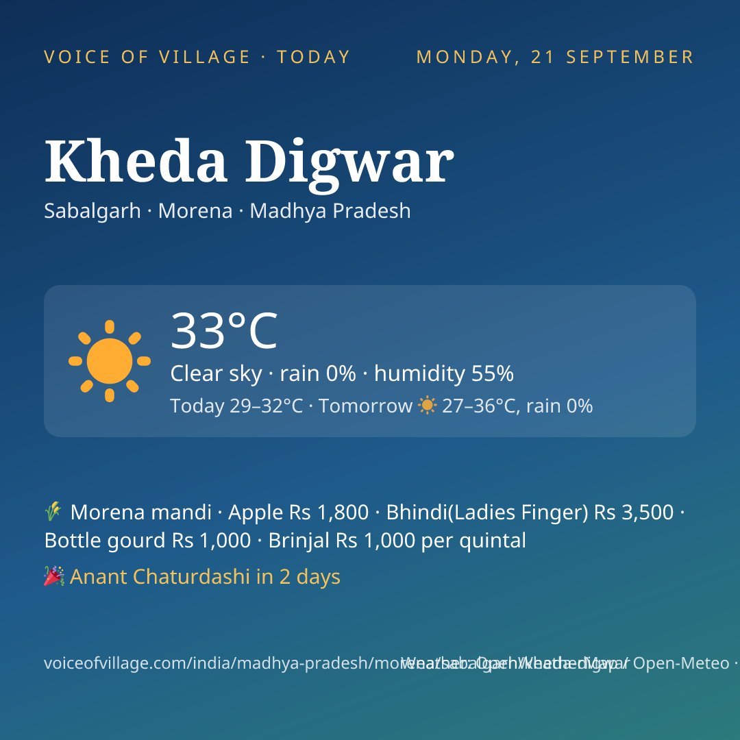 Kheda Digwar today