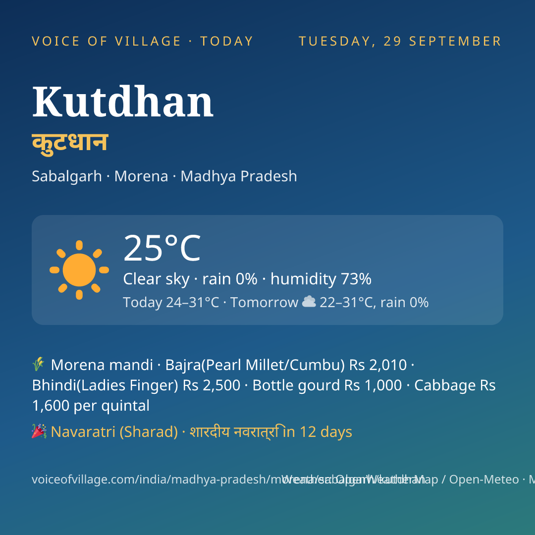 Kutdhan today