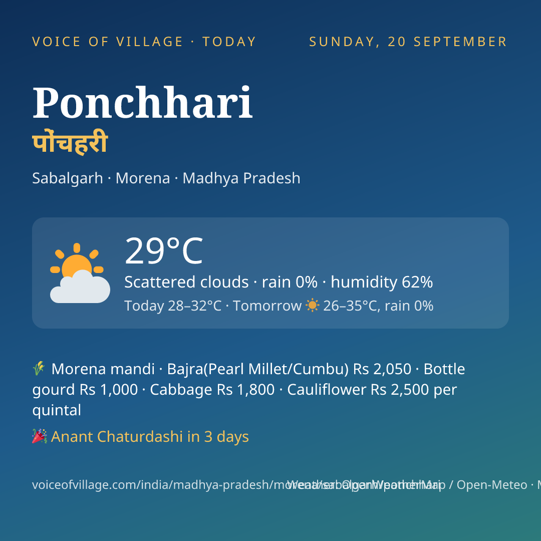 Ponchhari today