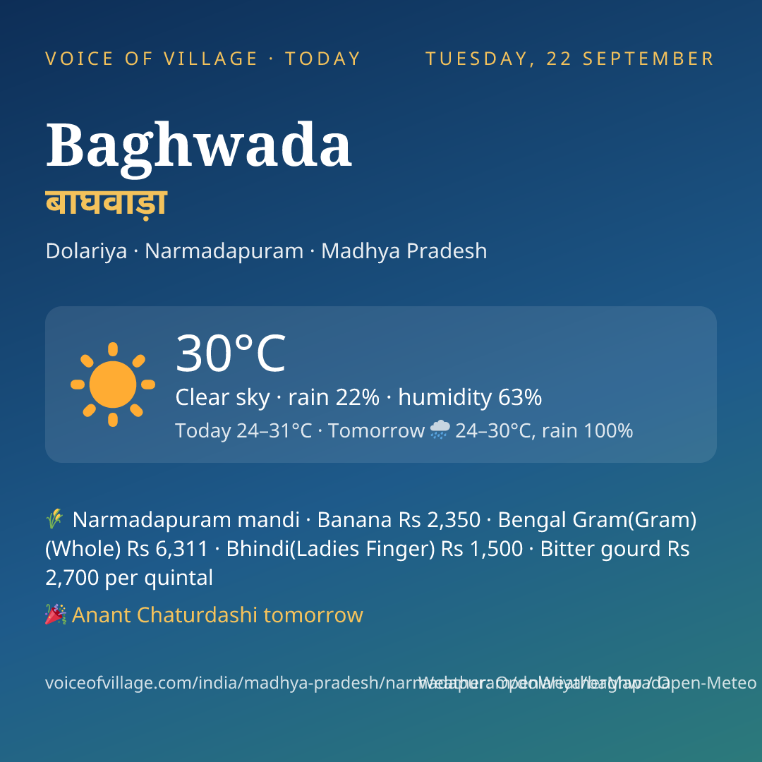 Baghwada today