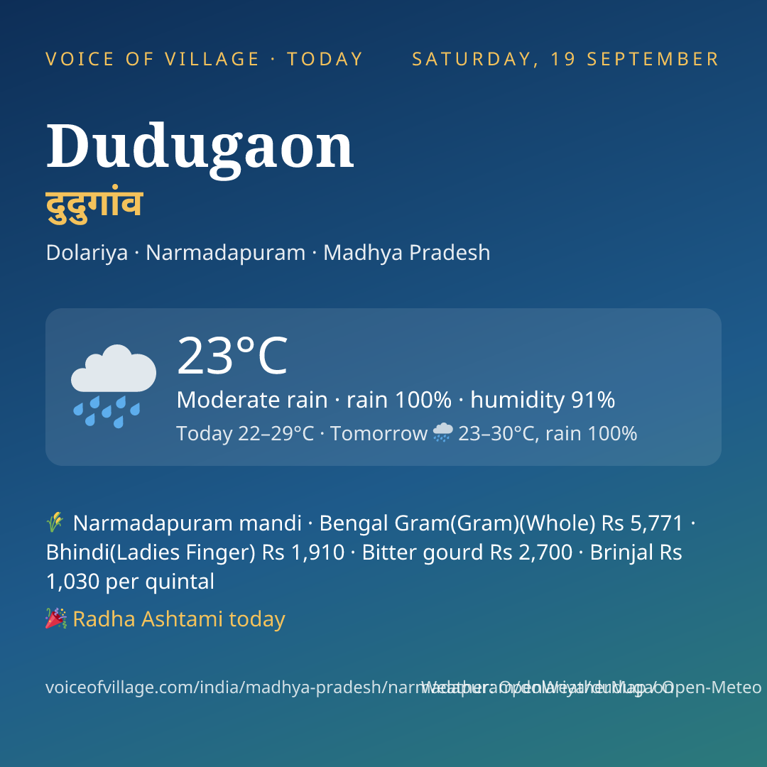 Dudugaon today