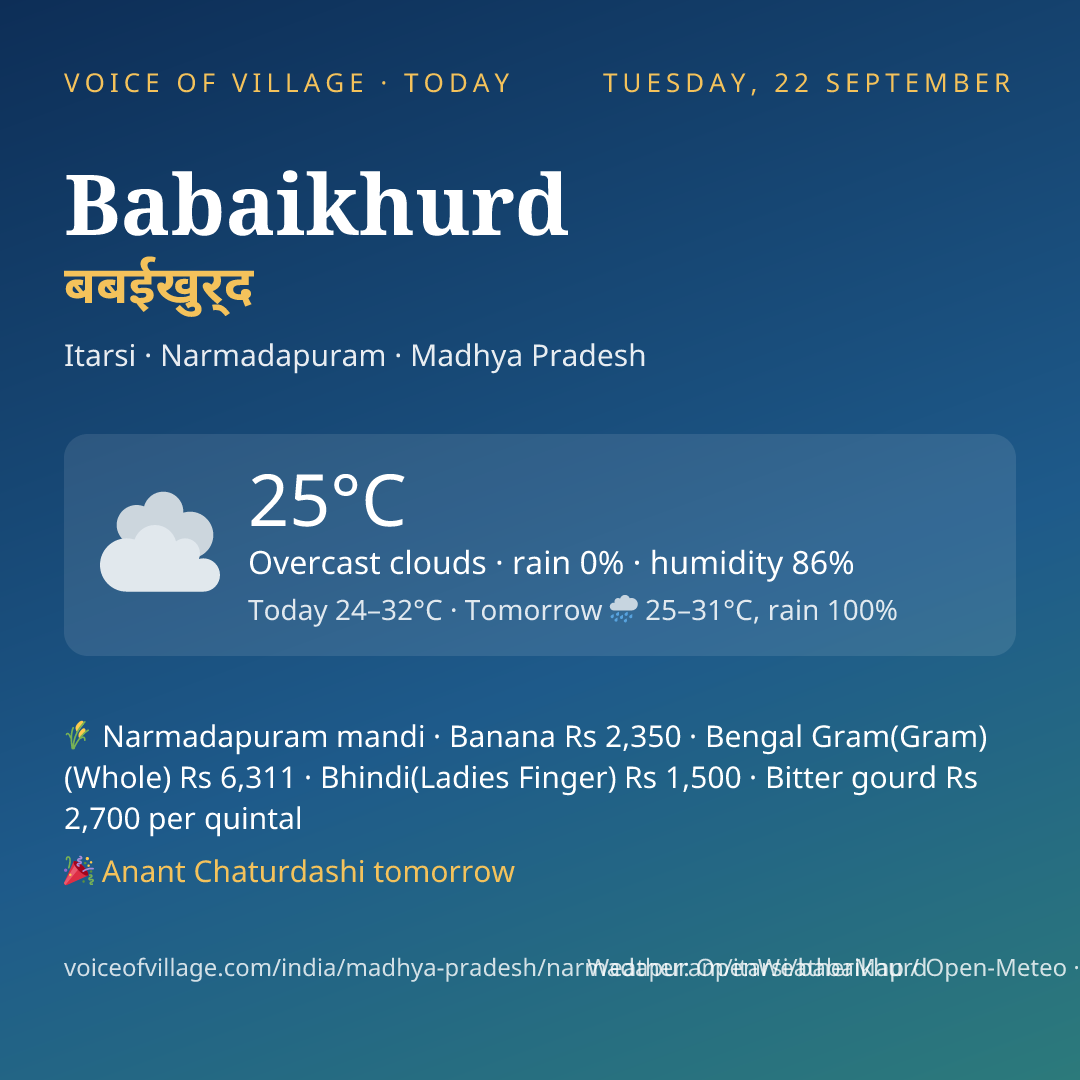 Babaikhurd today