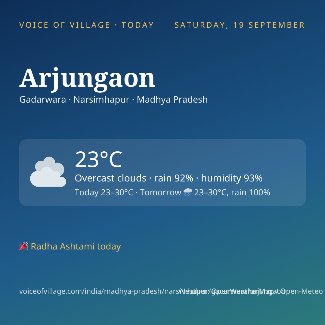 Arjungaon today