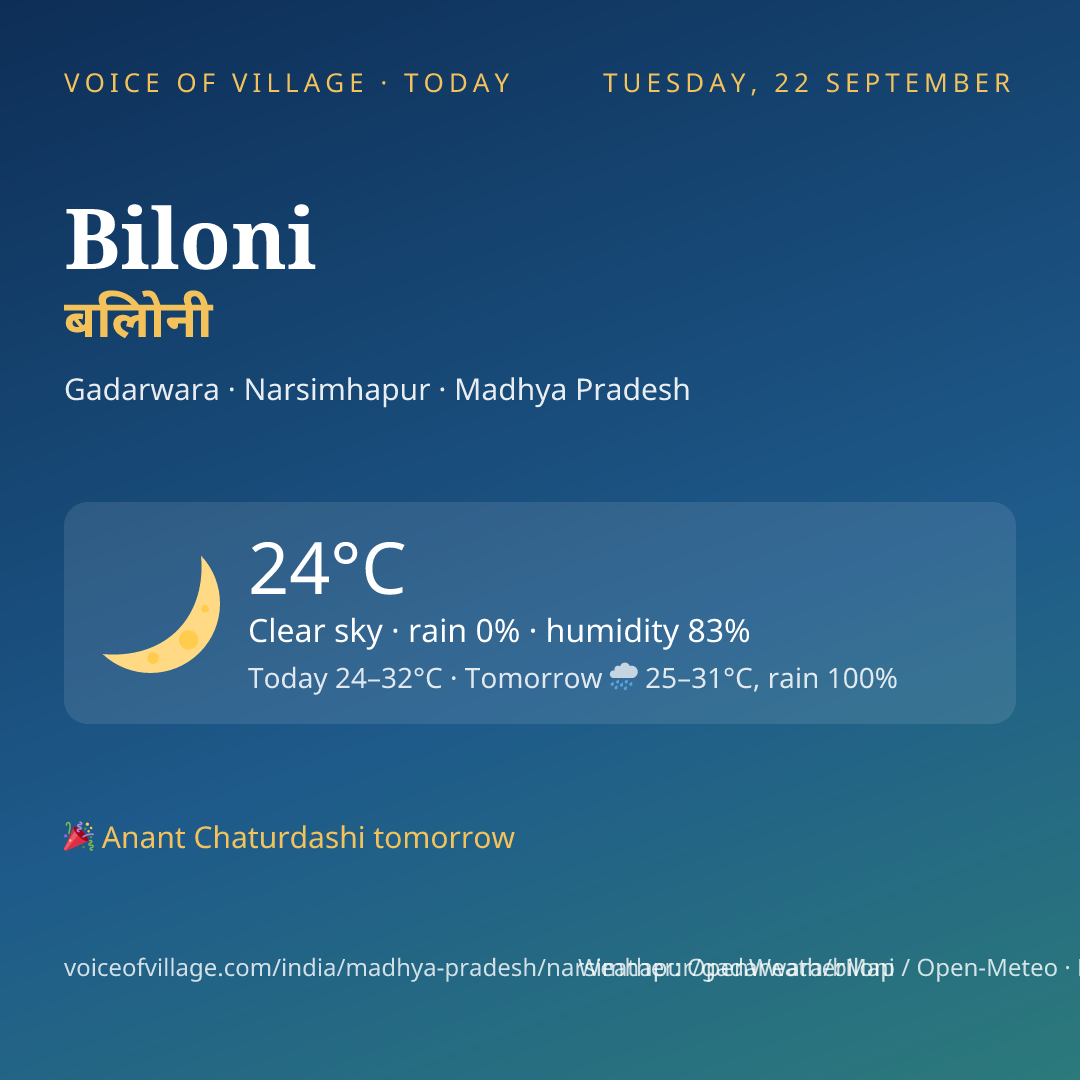 Biloni today