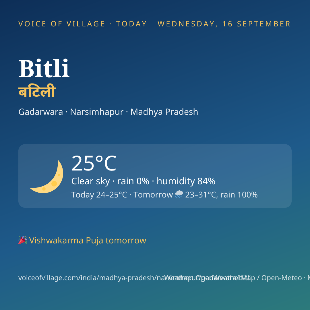 Bitli today