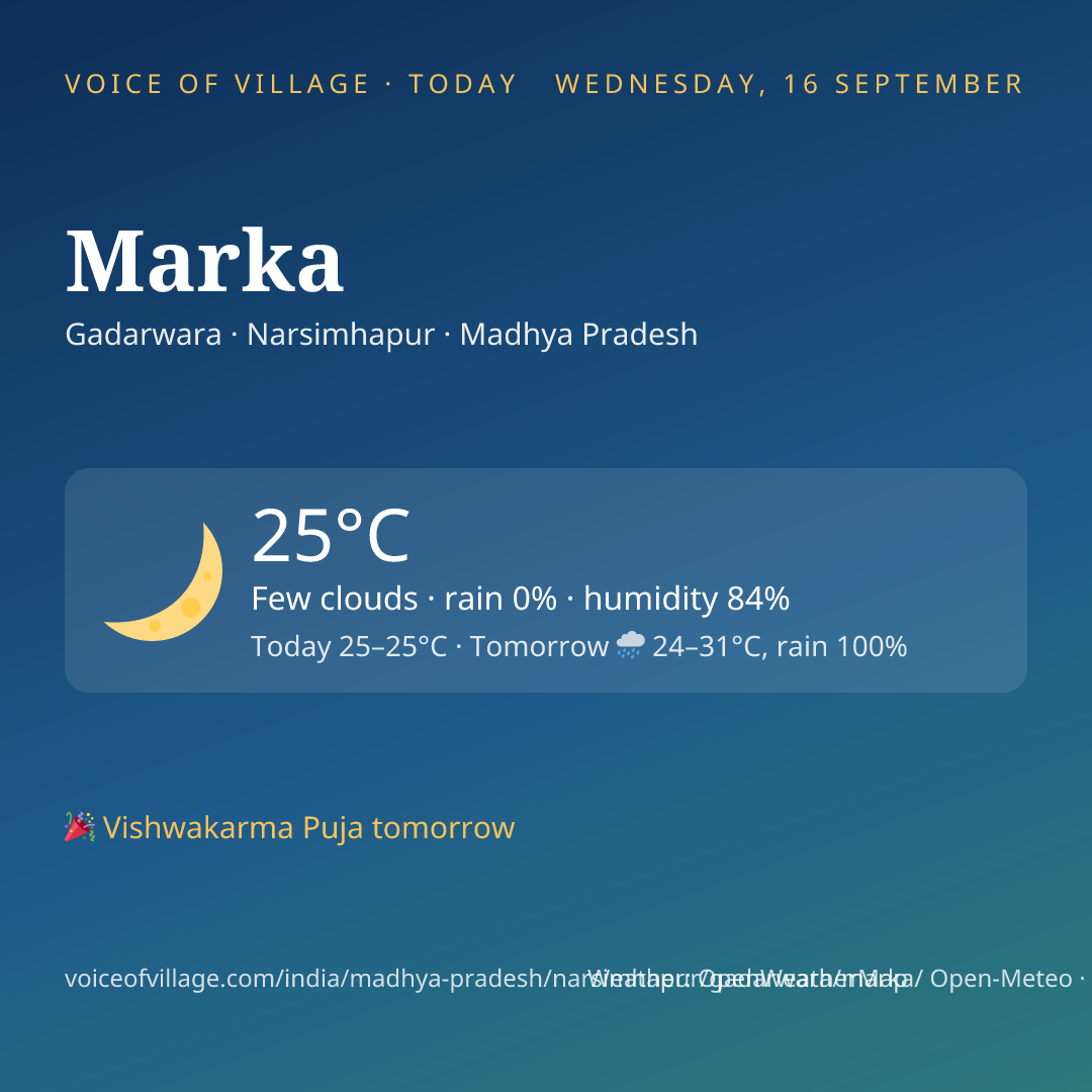 Marka today