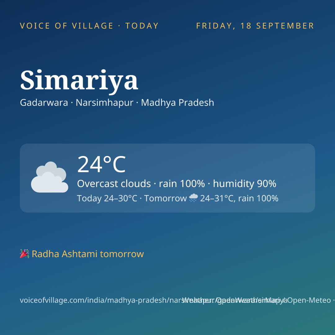 Simariya today