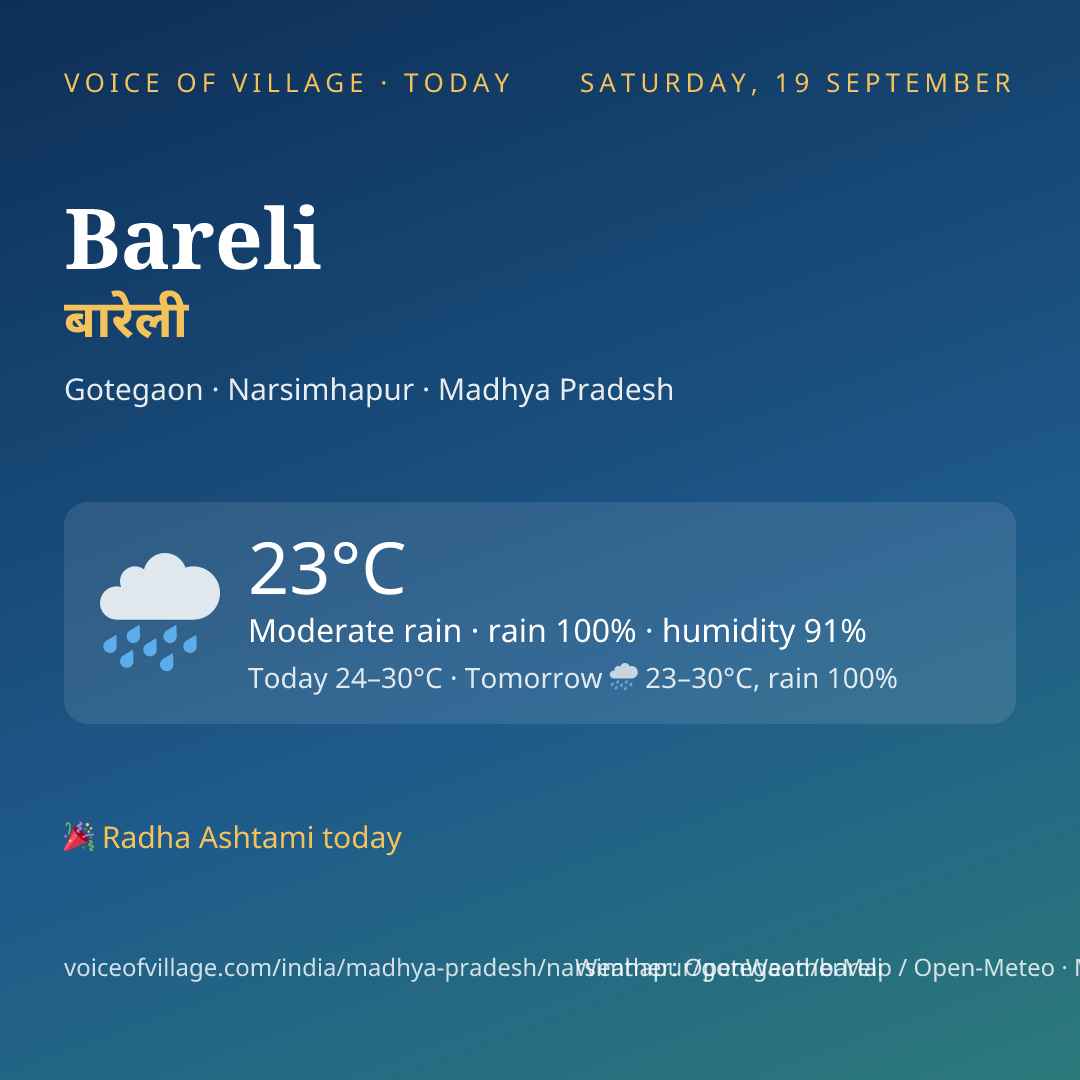 Bareli today