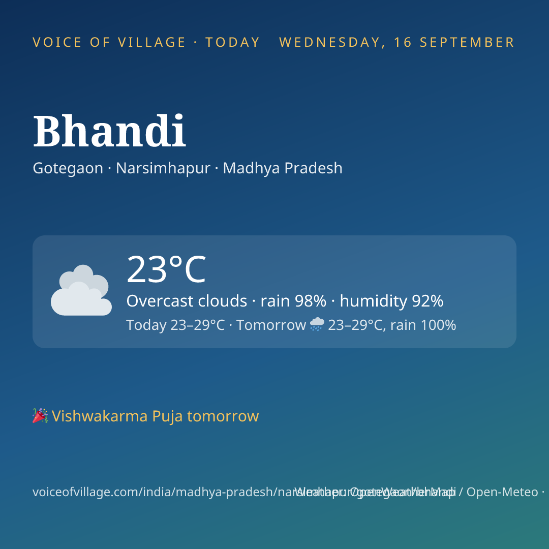 Bhandi today