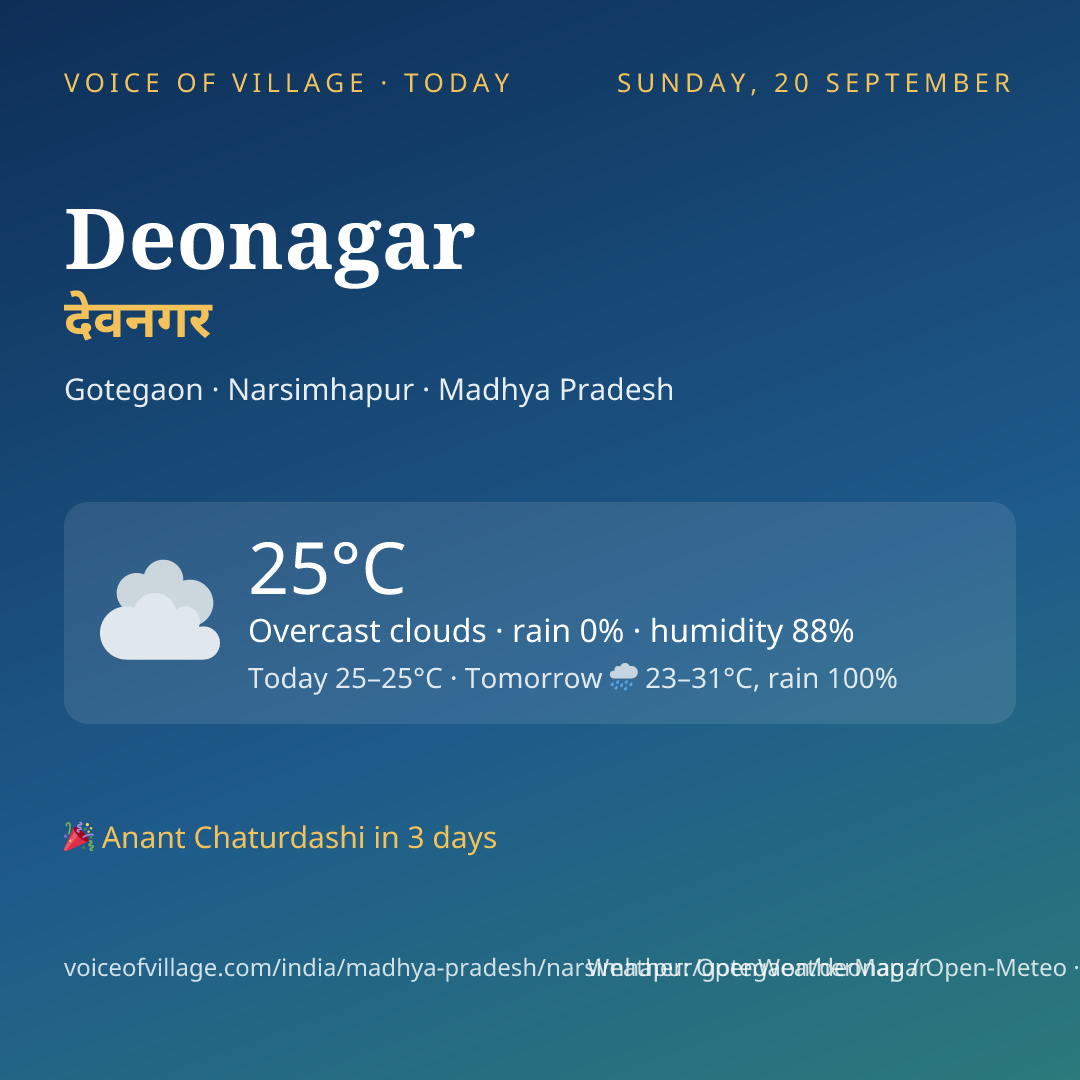 Deonagar today