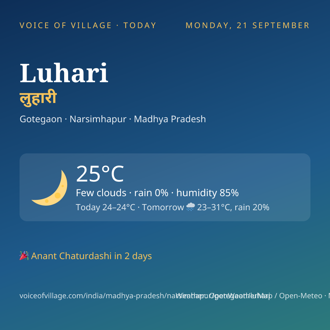 Luhari today
