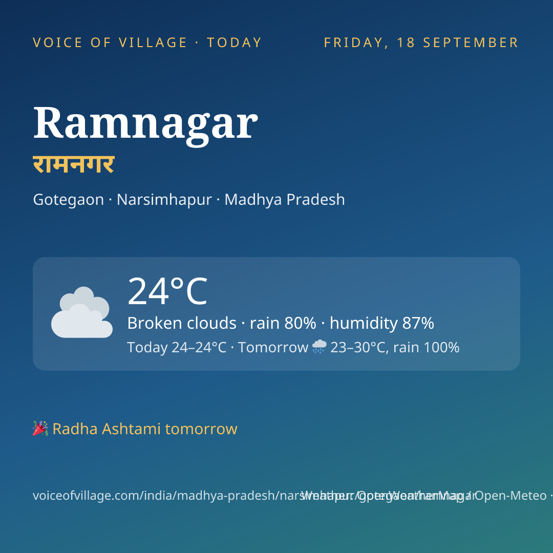 Ramnagar today