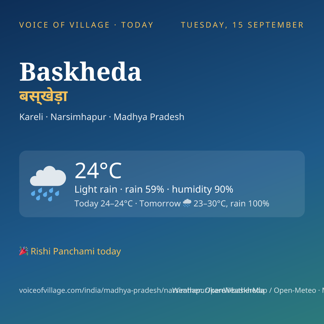 Baskheda today