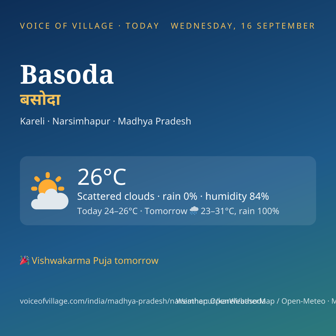 Basoda today