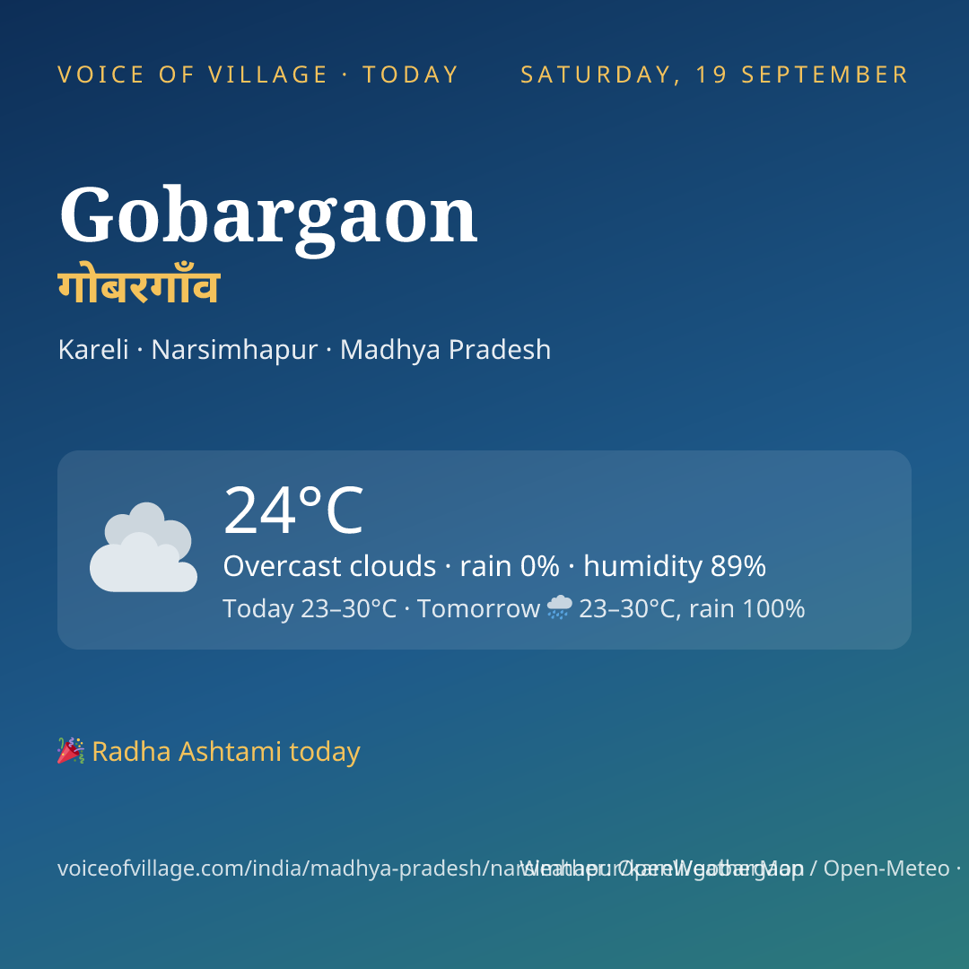 Gobargaon today