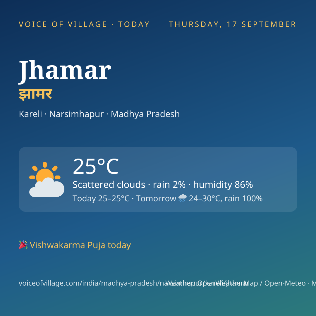 Jhamar today