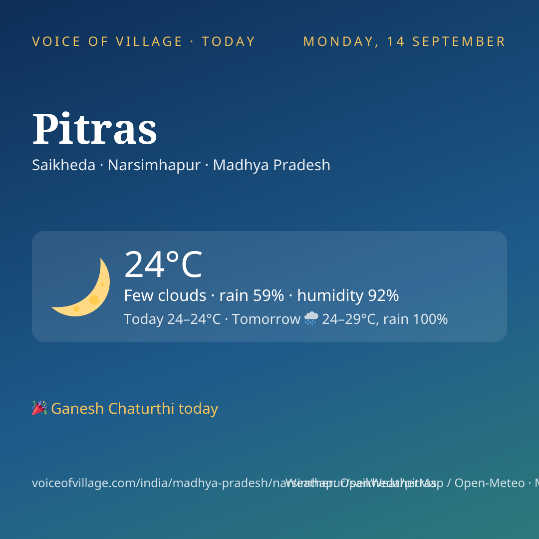 Pitras today
