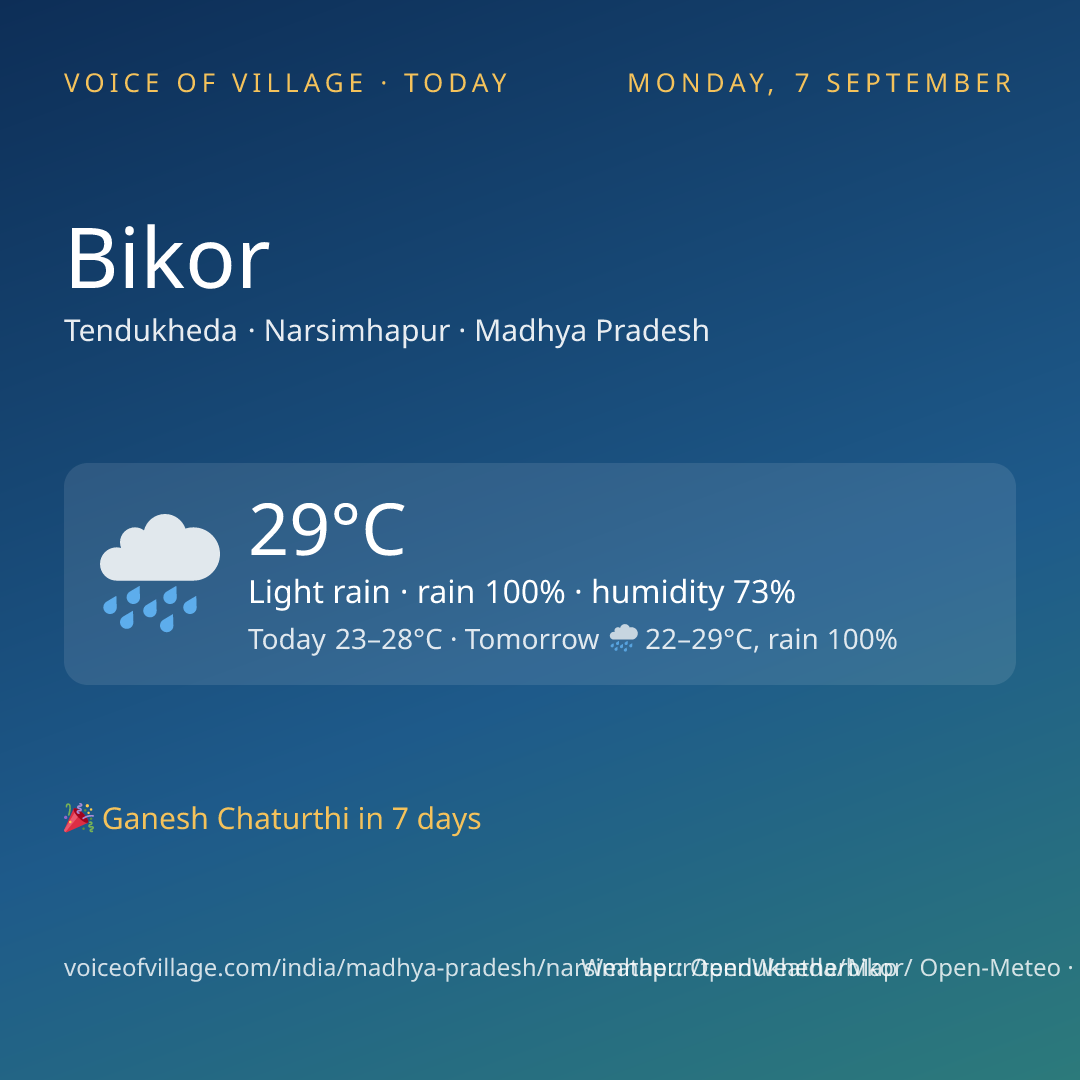 Bikor today