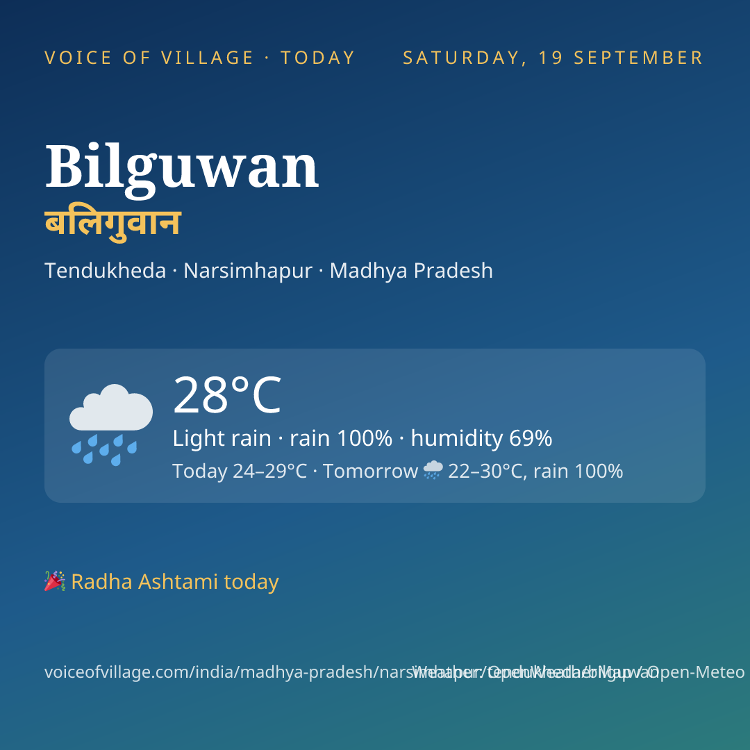 Bilguwan today