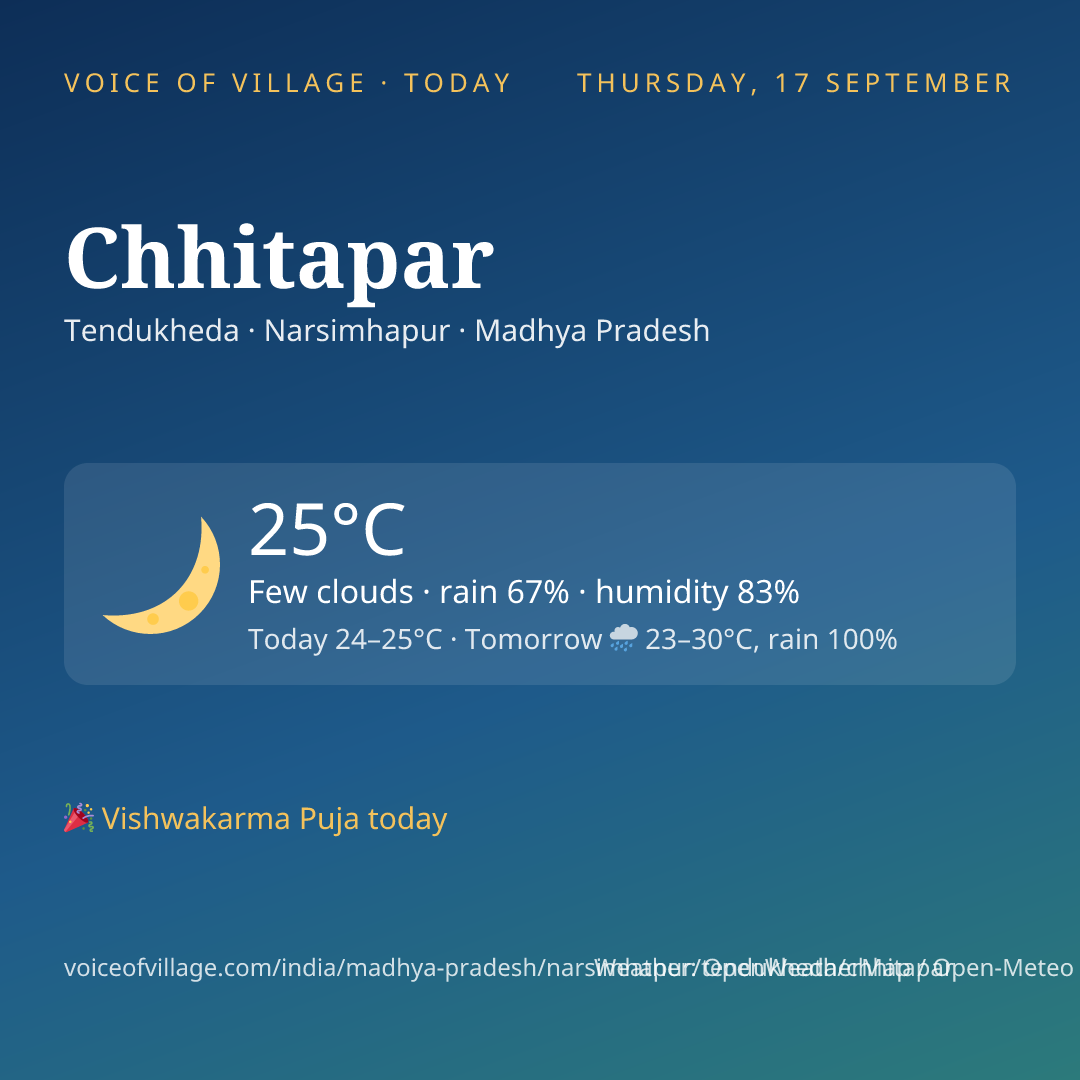 Chhitapar today