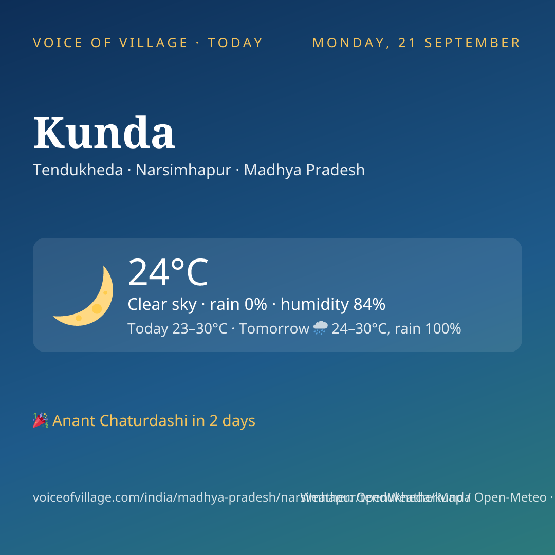 Kunda today