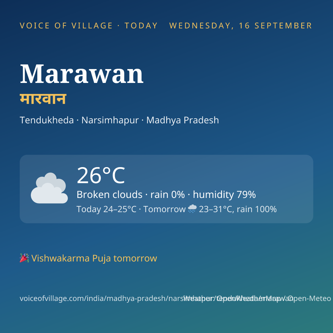 Marawan today