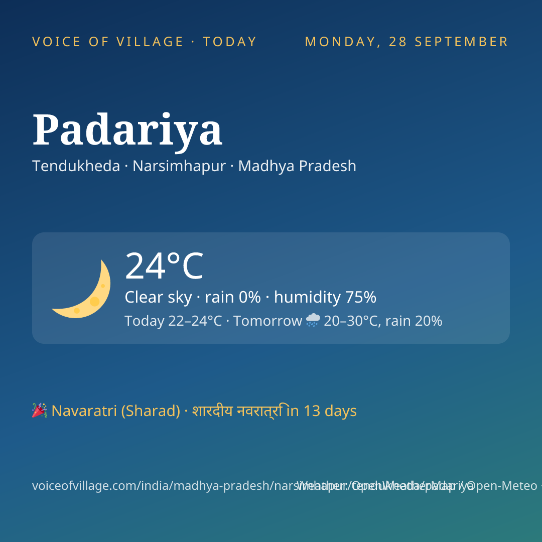 Padariya today